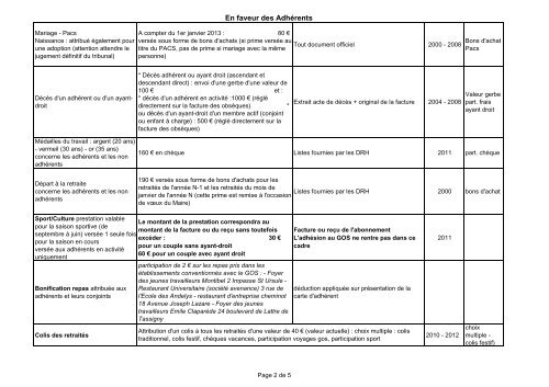 Règlement du GOS de Béziers - GOS Béziers