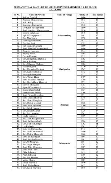 PERMANENT IAY WAIT LIST OF KHATARSHNONG LAITKROH C ...