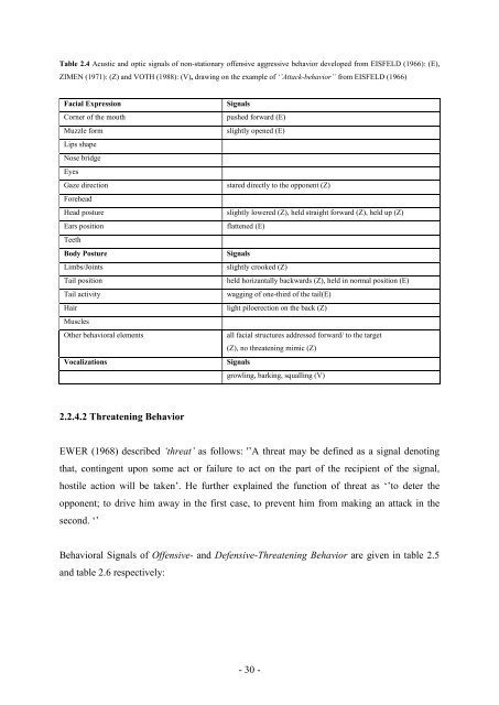 Comparison of Stress and Learning Effects of Three Different ...