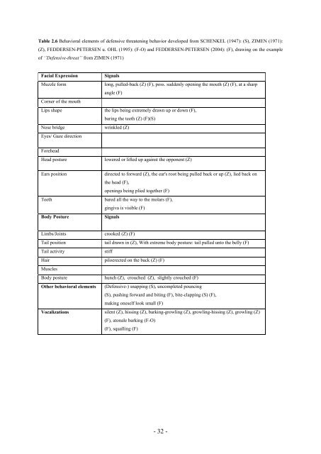 Comparison of Stress and Learning Effects of Three Different ...