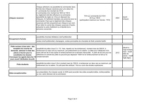 Règlement du GOS de Béziers - GOS Béziers