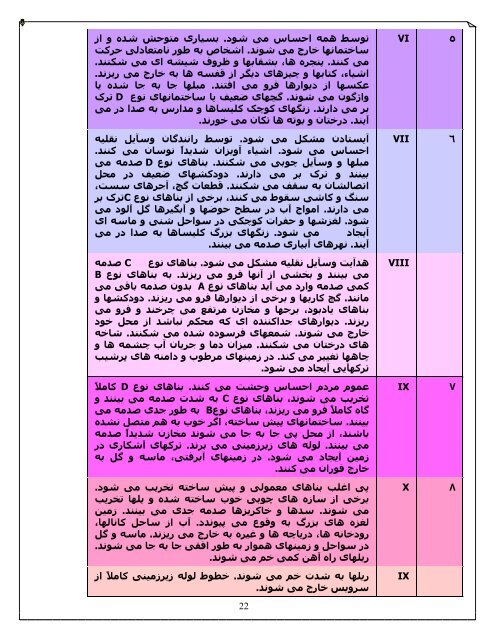 ﺑﻼﯾﺎ و اﻗﺪاﻣﺎت اوﻟﯿﻪ - دانشکده پزشکی اصفهان