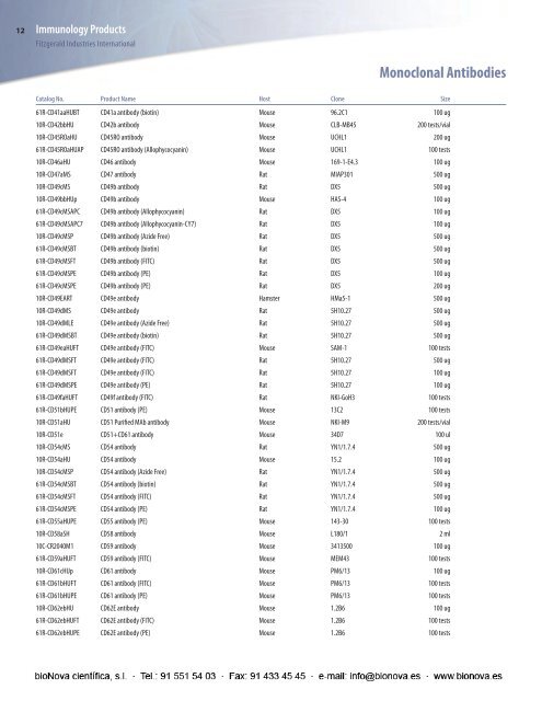 Secondary Antibodies