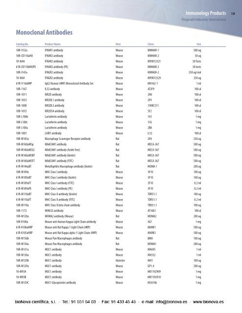 Secondary Antibodies