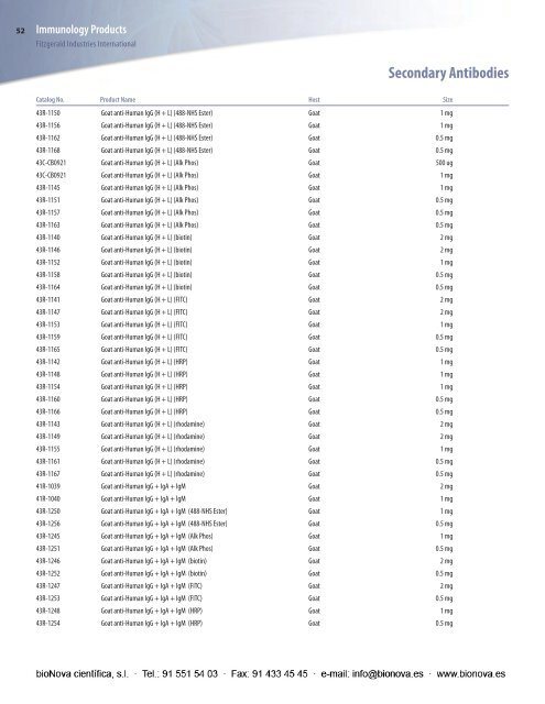 Secondary Antibodies