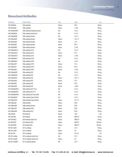 Secondary Antibodies