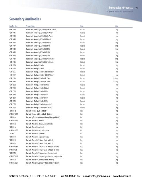 Secondary Antibodies