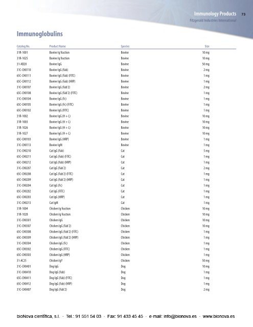 Secondary Antibodies