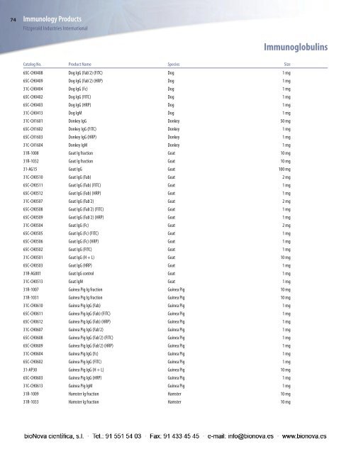 Secondary Antibodies