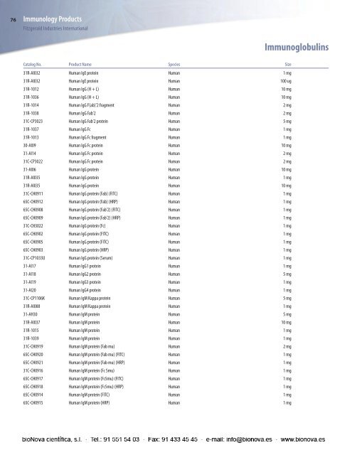 Secondary Antibodies