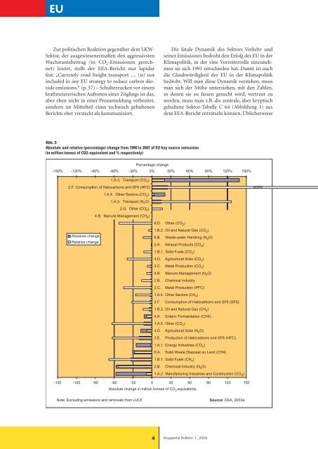 WB_2004-1.pdf - Wuppertal Institut für Klima, Umwelt, Energie