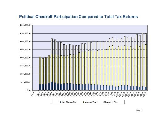 2009 / 2010 campaign finance summary - Minnesota State Legislature