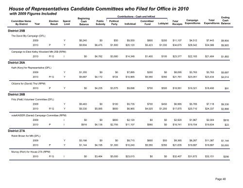 2009 / 2010 campaign finance summary - Minnesota State Legislature
