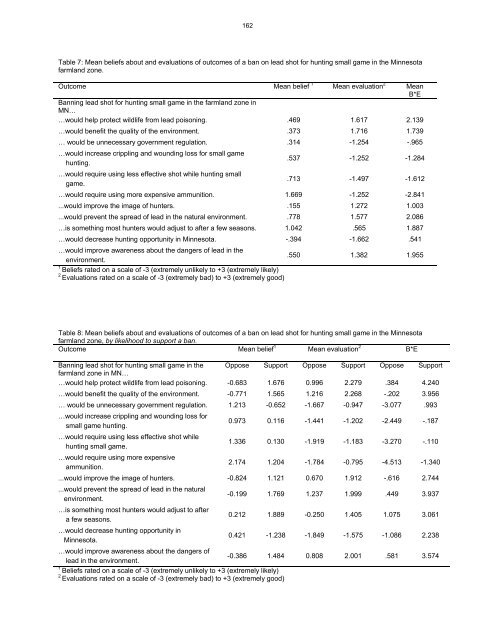 2007 Summaries of Wildlife Research Findings - Minnesota State ...