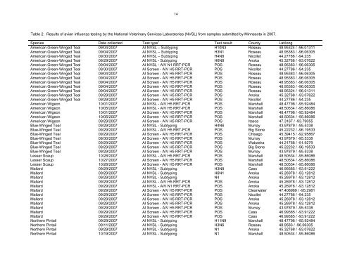 2007 Summaries of Wildlife Research Findings - Minnesota State ...