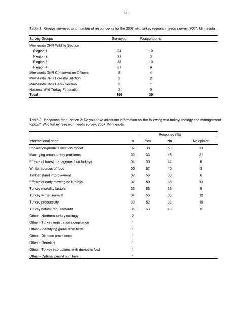 2007 Summaries of Wildlife Research Findings - Minnesota State ...