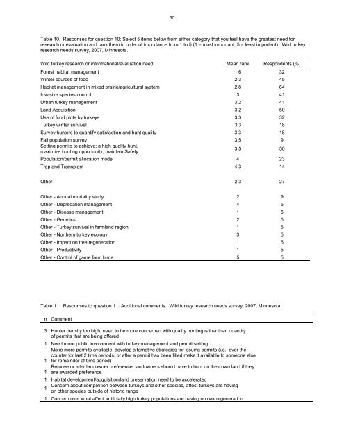 2007 Summaries of Wildlife Research Findings - Minnesota State ...