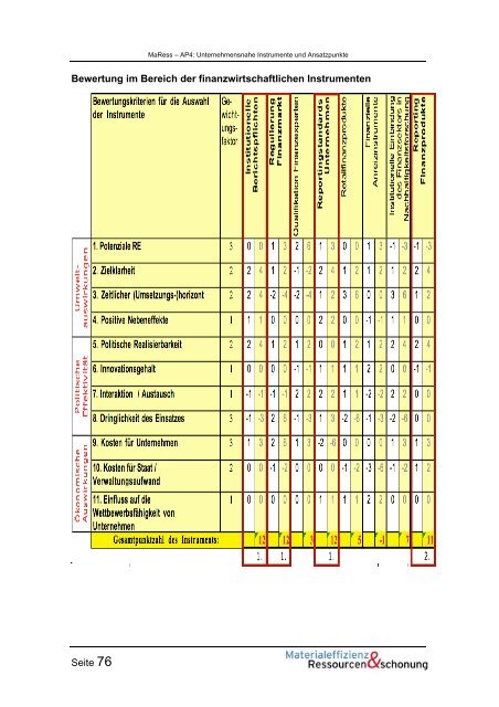 MaRess_AP4_11.pdf - Publication Server of the Wuppertal Institute ...