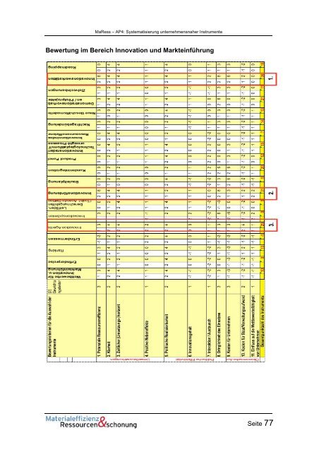 MaRess_AP4_11.pdf - Publication Server of the Wuppertal Institute ...