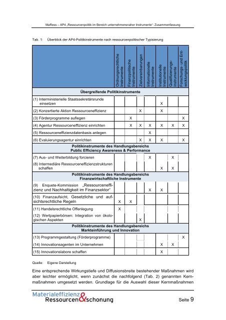 MaRess_AP4_11.pdf - Publication Server of the Wuppertal Institute ...