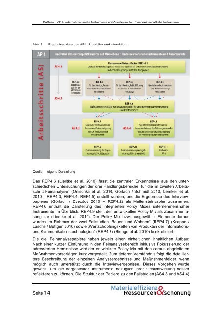 MaRess_AP4_11.pdf - Publication Server of the Wuppertal Institute ...