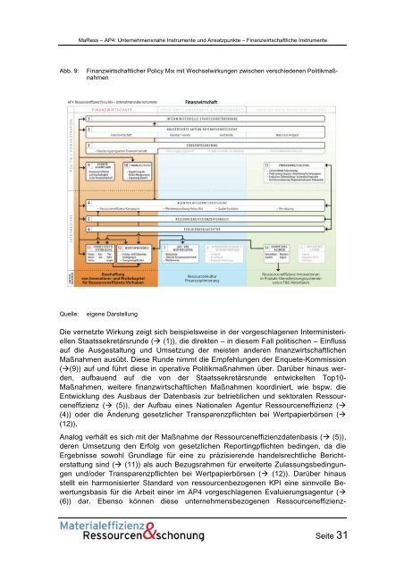 MaRess_AP4_11.pdf - Publication Server of the Wuppertal Institute ...