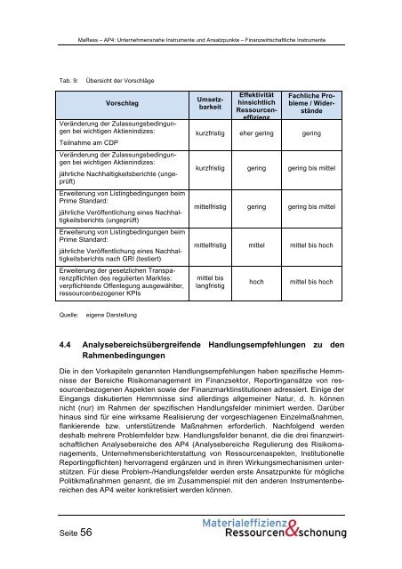 MaRess_AP4_11.pdf - Publication Server of the Wuppertal Institute ...