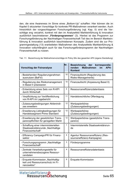 MaRess_AP4_11.pdf - Publication Server of the Wuppertal Institute ...