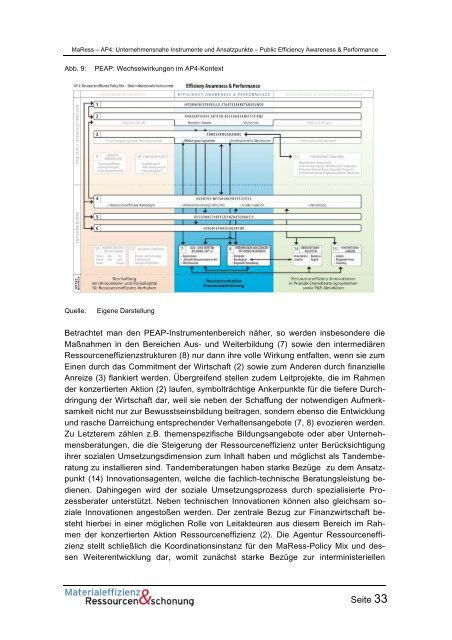 MaRess_AP4_11.pdf - Publication Server of the Wuppertal Institute ...