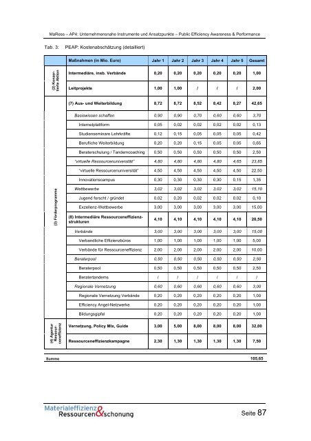 MaRess_AP4_11.pdf - Publication Server of the Wuppertal Institute ...