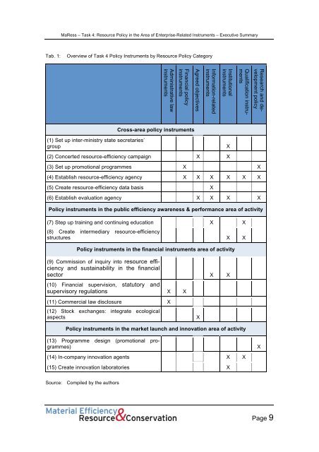 MaRess_AP4_11.pdf - Publication Server of the Wuppertal Institute ...