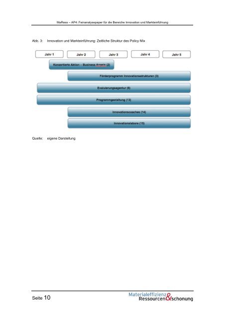 MaRess_AP4_11.pdf - Publication Server of the Wuppertal Institute ...