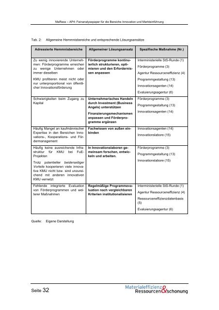 MaRess_AP4_11.pdf - Publication Server of the Wuppertal Institute ...