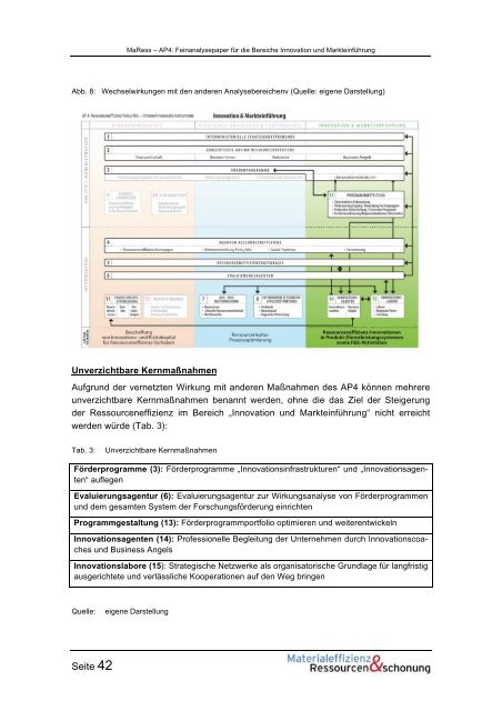 MaRess_AP4_11.pdf - Publication Server of the Wuppertal Institute ...