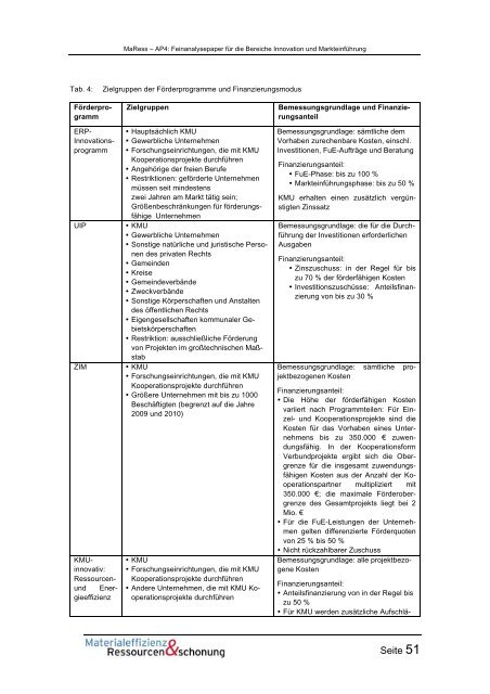 MaRess_AP4_11.pdf - Publication Server of the Wuppertal Institute ...