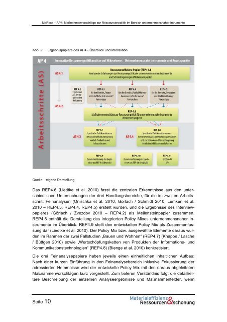 MaRess_AP4_11.pdf - Publication Server of the Wuppertal Institute ...