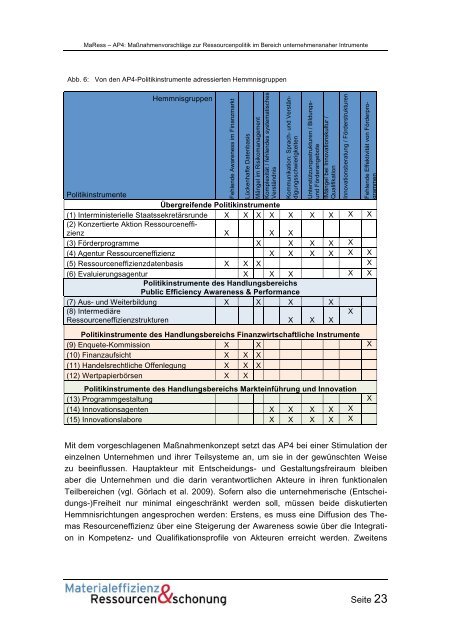 MaRess_AP4_11.pdf - Publication Server of the Wuppertal Institute ...