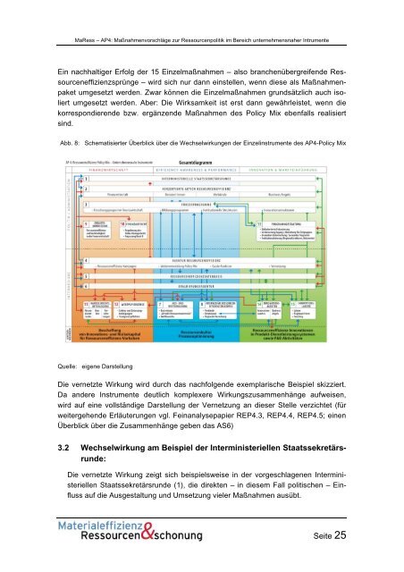 MaRess_AP4_11.pdf - Publication Server of the Wuppertal Institute ...