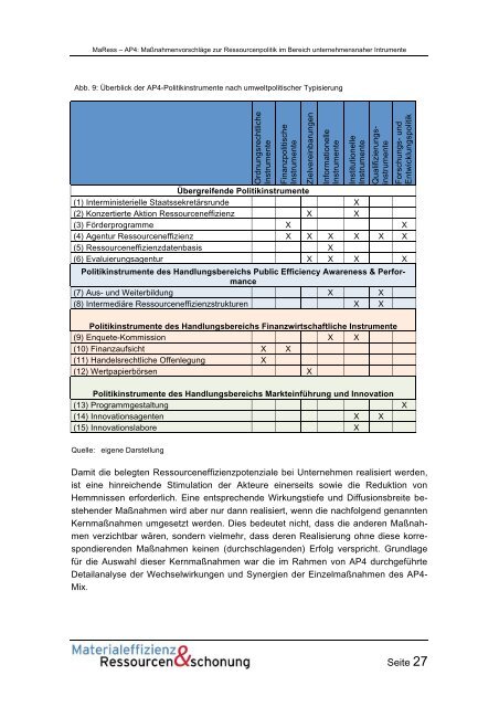 MaRess_AP4_11.pdf - Publication Server of the Wuppertal Institute ...