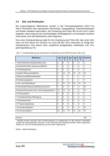 MaRess_AP4_11.pdf - Publication Server of the Wuppertal Institute ...