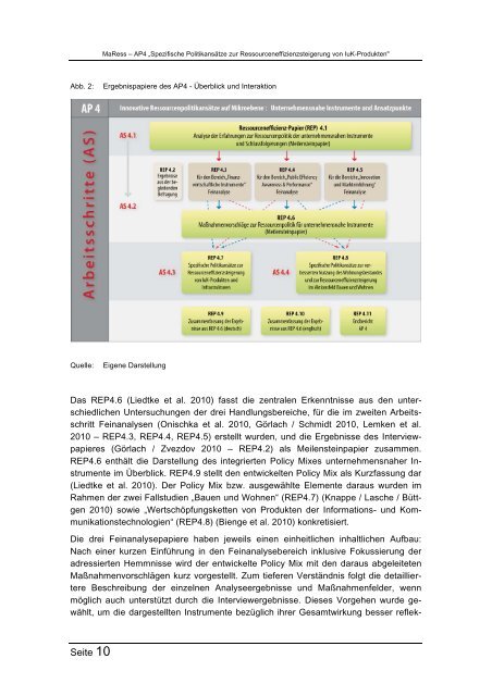 MaRess_AP4_11.pdf - Publication Server of the Wuppertal Institute ...