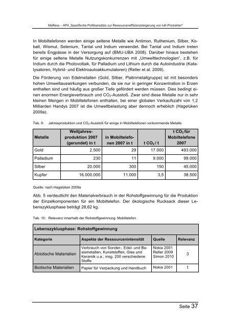 MaRess_AP4_11.pdf - Publication Server of the Wuppertal Institute ...