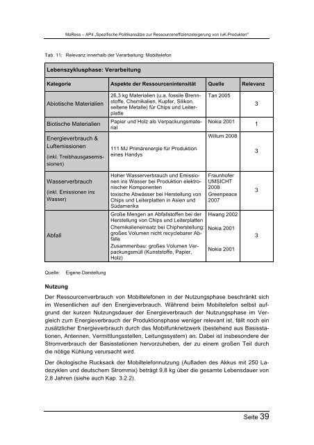 MaRess_AP4_11.pdf - Publication Server of the Wuppertal Institute ...