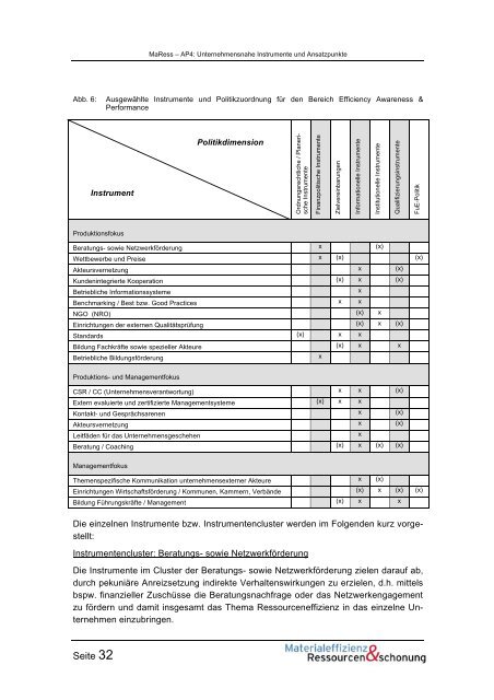 MaRess_AP4_11.pdf - Publication Server of the Wuppertal Institute ...