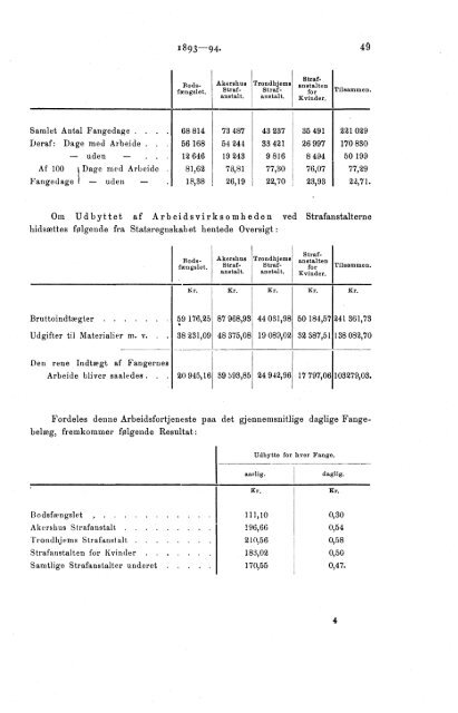 Beretning om Rigets Strafarbeidsanstalter for Aaret 1ste Juli ... - SSB