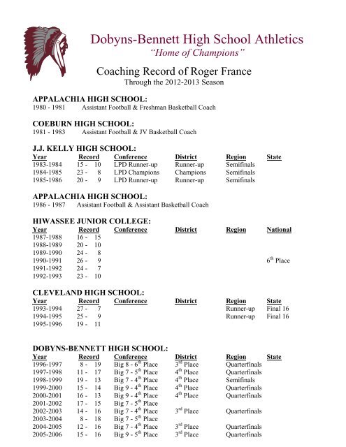 Coach Roger France's Coaching Record - Dobyns-Bennett High ...