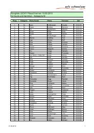 Rangliste oh. Adr 2010 09 19