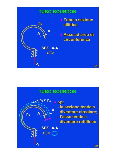 MISURE DI PRESSIONE - ArchiMeDes