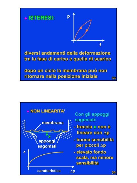 MISURE DI PRESSIONE - ArchiMeDes