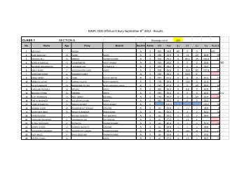 ODE Results 2012 - The Pony Club Branches